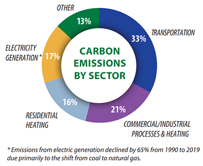emissions by sector.jpg